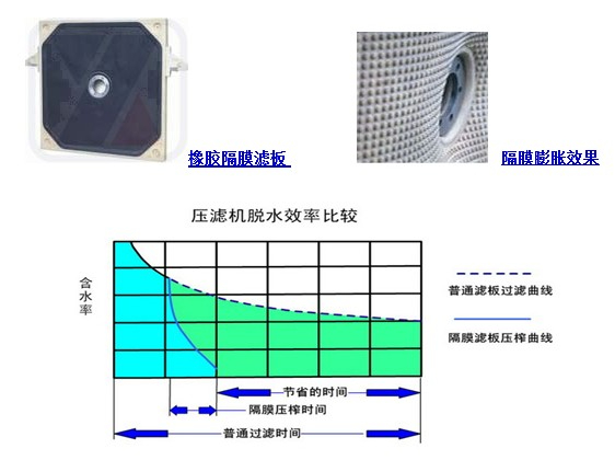 压滤机隔膜滤板