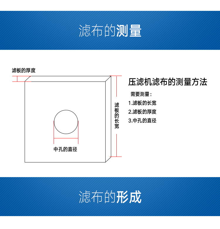 压滤机滤布织造缝制安装过程